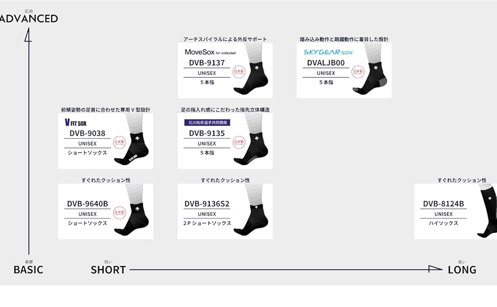 Amazon.co.jp: [デサント] 靴下 2足組 2点セット バレーボール