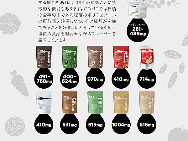 Amazon | COMP Powder LC Plain (v.2.1 4,800kcal 852g 12袋1箱