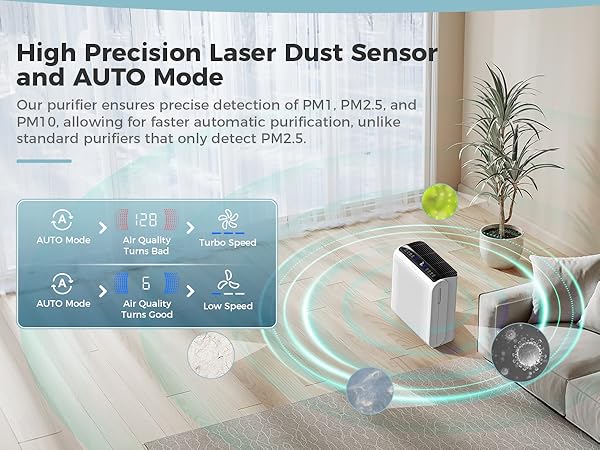 air purifier with dust sensor