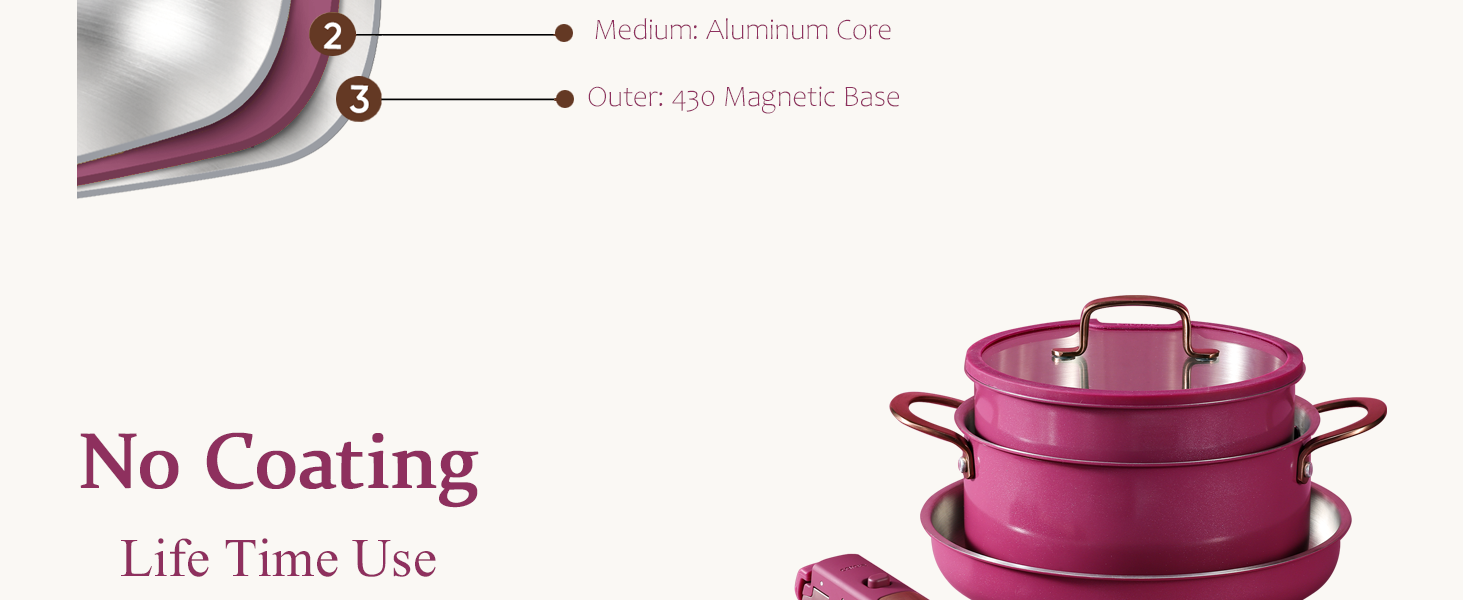 No Coating Life Time Use