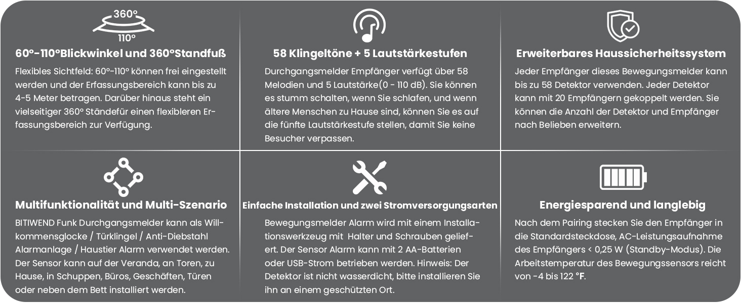 Funk Bewegungsmelder