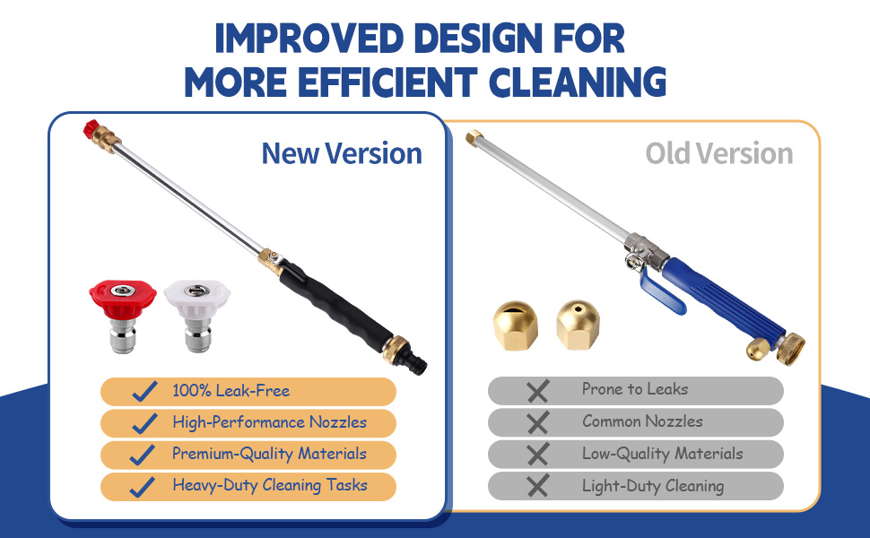 Animgrth 2024 Upgraded Jet Nozzle Power Washer for Garden