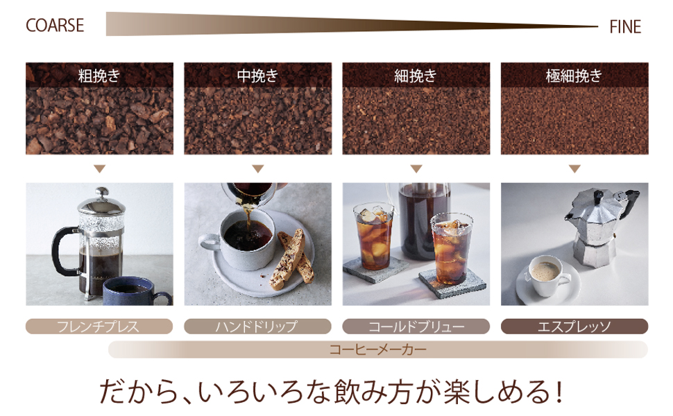 Amazon | recolte レコルト コーヒーグラインダー 電動 コーヒー