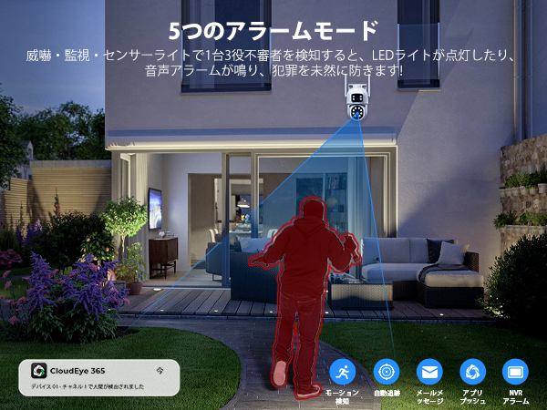 Amazon.co.jp: 【2.4 Ghz/5Ghz対応可能・二つ監視画面】CAMCAMP