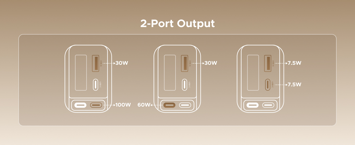Text reads '2-Port Output'. Technical diagram showing three mobile device icons connected to a power source, illustrating charging capability.