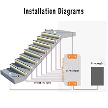 Mandsary 3000K Stair Lighting