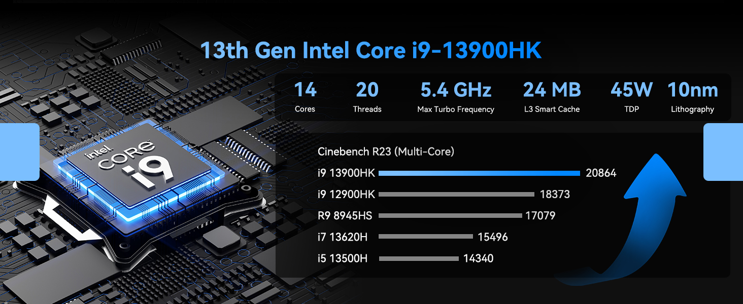 GEEKOM IT13 Mini PC 2025 Edition, with Intel 13th Gen i9-13900HK (3-Year Quality Support), 32GB RAM/1TB NVMe SSD, NUC13 Mini Desktop Computer Windows 11 Pro for Home&Office | 8K UHD,USB4,WiFi 6E,BT5.2