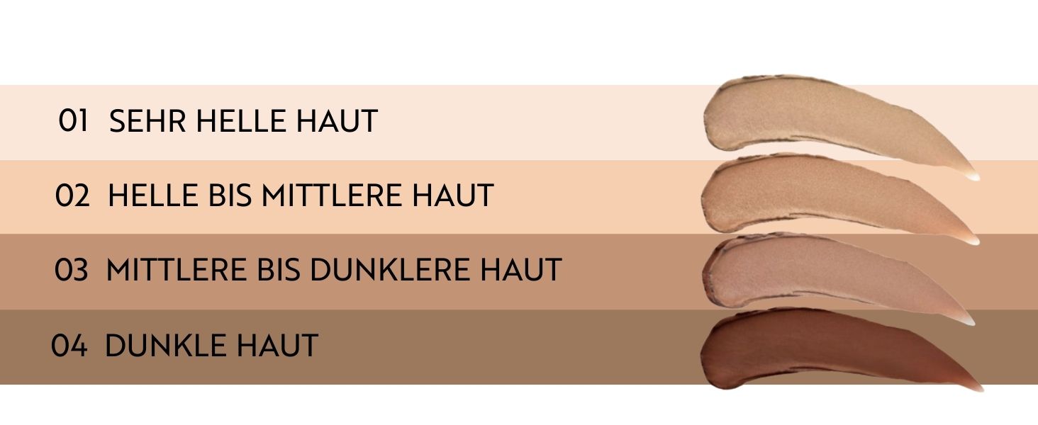 Farbmuster von Kosmetikprodukten mit vier Grundierungs- oder Concealer-Farbtönen, von sehr hell bis dunkel. Jedes Muster ist mit einer Nummer und einer Beschreibung des Hauttons auf Deutsch beschriftet