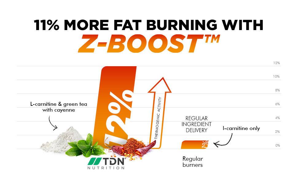 Massive 2 Months Supply Extreme Burners Weight Management for Men