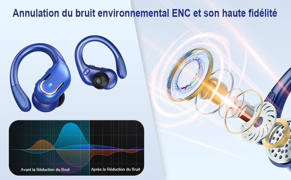 avec technologie d'annulation du bruit. Écouteurs bleus illustrés. Le diagramme illustre les composants internes et le graphique de réduction du bruit.