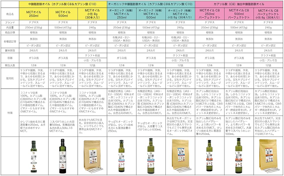 mctオイル　500ml 3本　1.5Lc8-MAX 41dMNwqg-eL.jpg