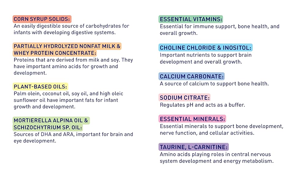 ge ingredients highlighted definitions