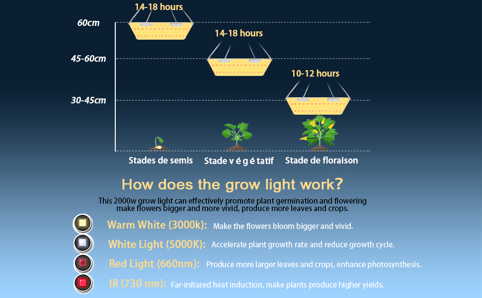 2000w LED Grow Light