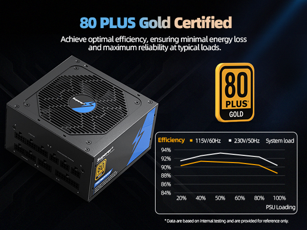 Amazon.com: Superer 750W Power Supply, PC PSU Computer