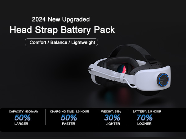 Amazon.com: Comfort Head Strap with Battery for Meta Quest 3