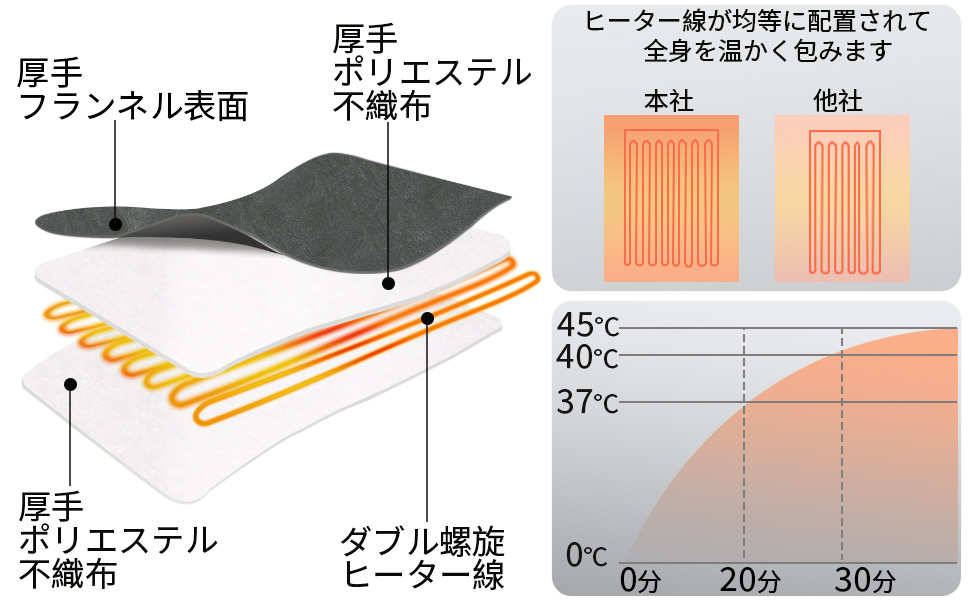 Amazon.co.jp : 璃Lien 電気毛布 敷き シングル 140x80cm 厚地