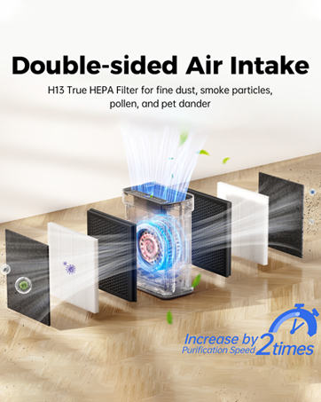 Air Purifiers for Home Large Room