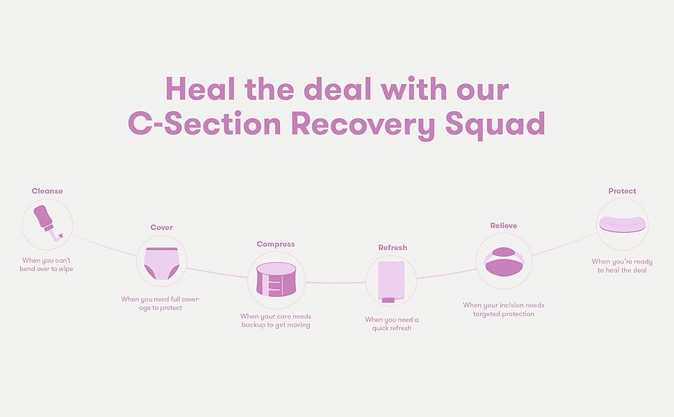 c section recovery kit regimen