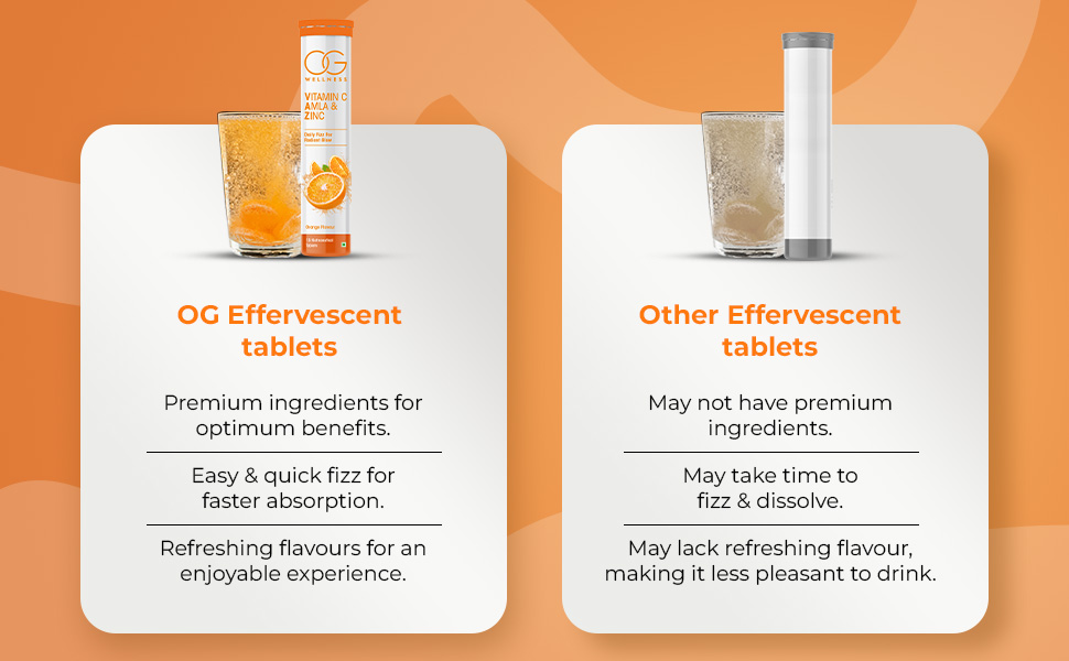 INNER GLOW & OUTER RADIENCE: Vitamin C and Amla promote collagen production