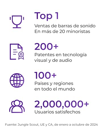 Purple que muestra los logros de la empresa: número 1 en ventas de barras de sonido, más de 200 patentes audiovisuales, más de 100 países atendidos
