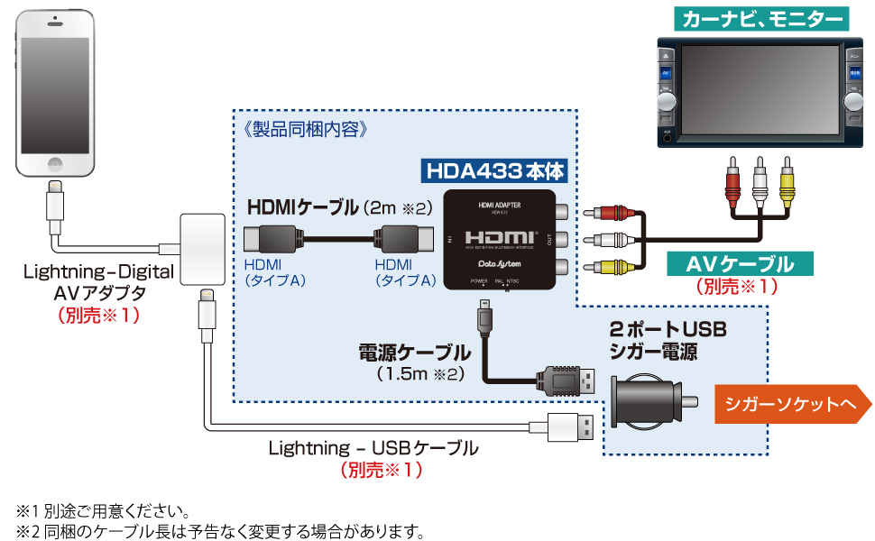 トヨタ　ディスプレイオーディオ変換アダプターHDA433 Data System 【取寄商品】データシステムVIK-T74+HDA433-Aトヨタ