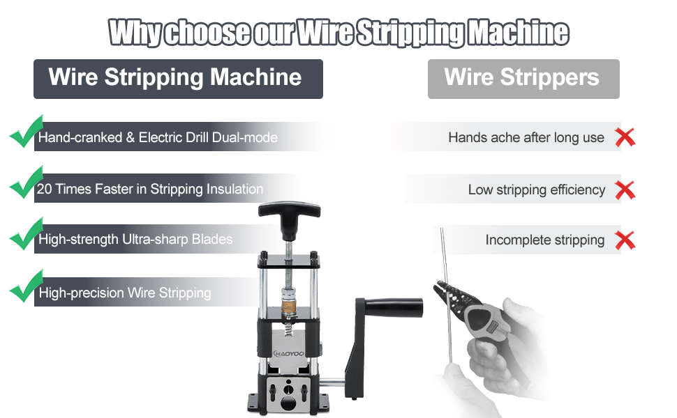 automatic wire stripper