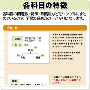 早いもの勝ち！！　行政書士　7冊フルセット 早いもの勝ち！！ 行政書士 7冊フルセット