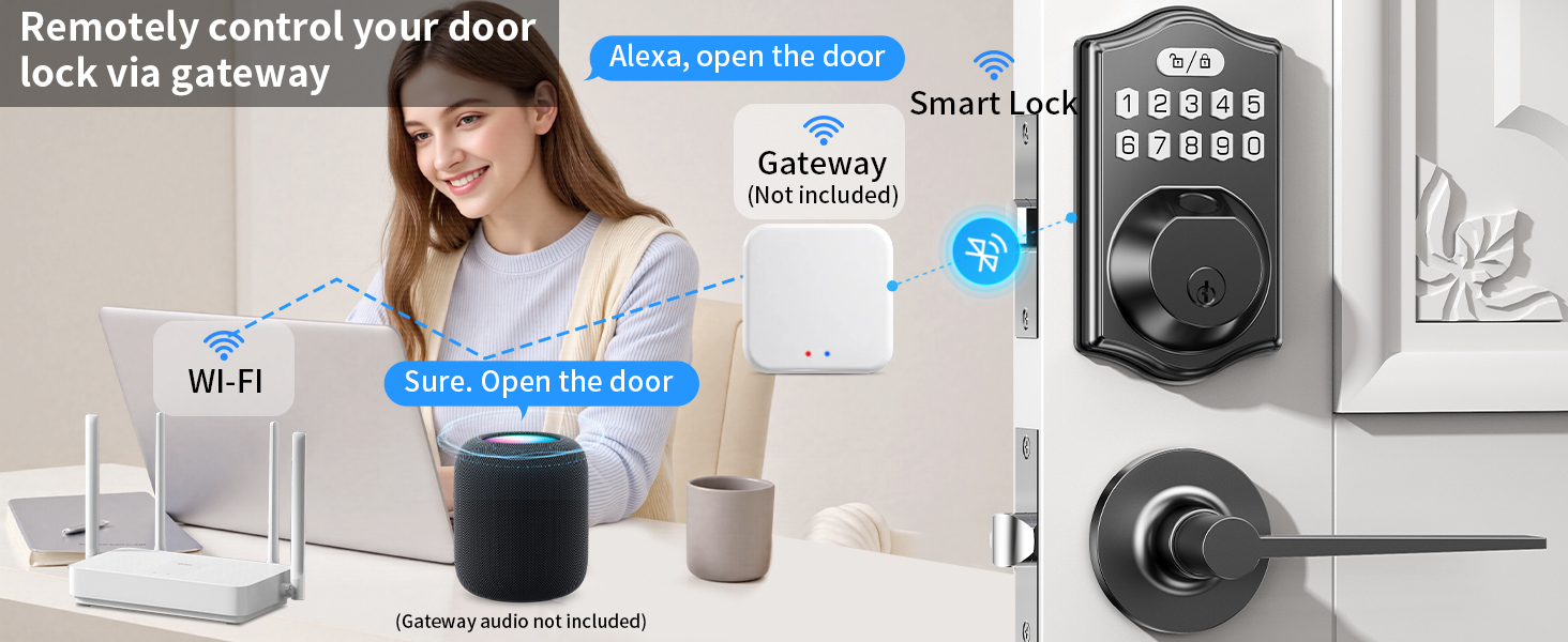 Smart door lock
