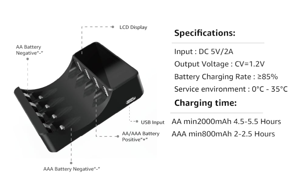 Heybright 4 Bays AA/AAA Battery Charger with Full Display