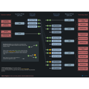 Small manufacture image 1