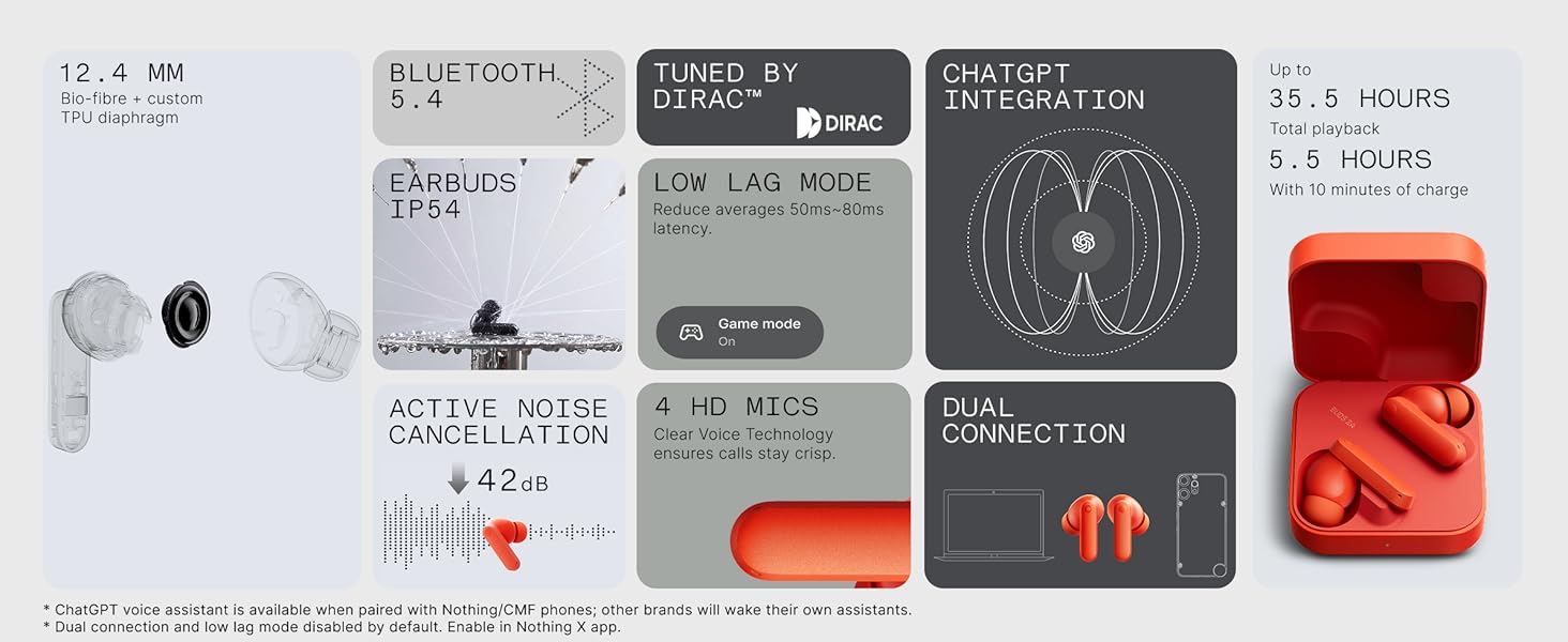 CMF Buds 2a Wireless Earbuds