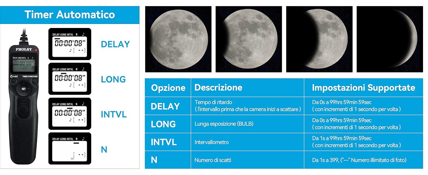 timer a intervalli cablati