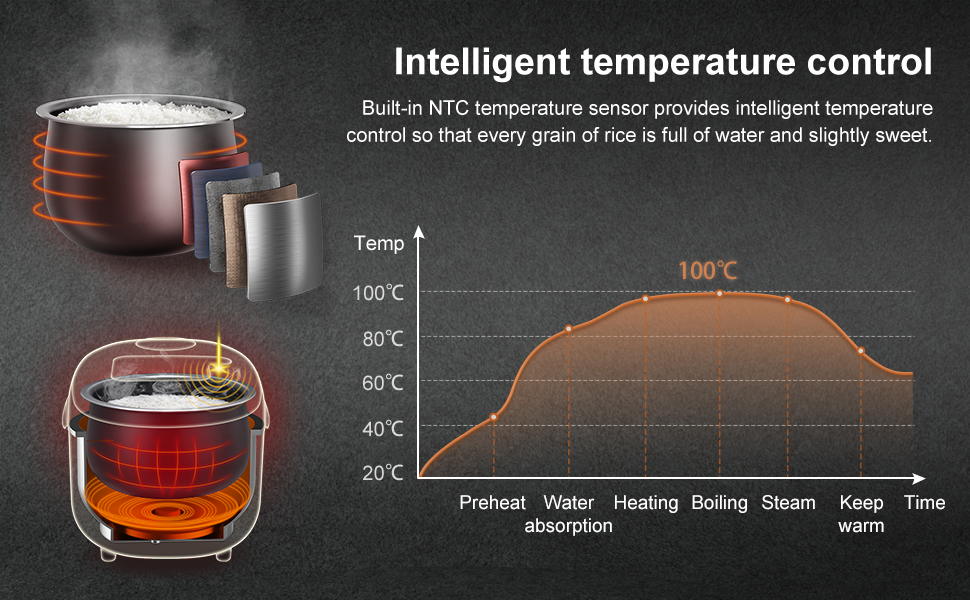 Bear Rice Cooker 2L with Steamer, 6 Rice Cooking Functions with Brown