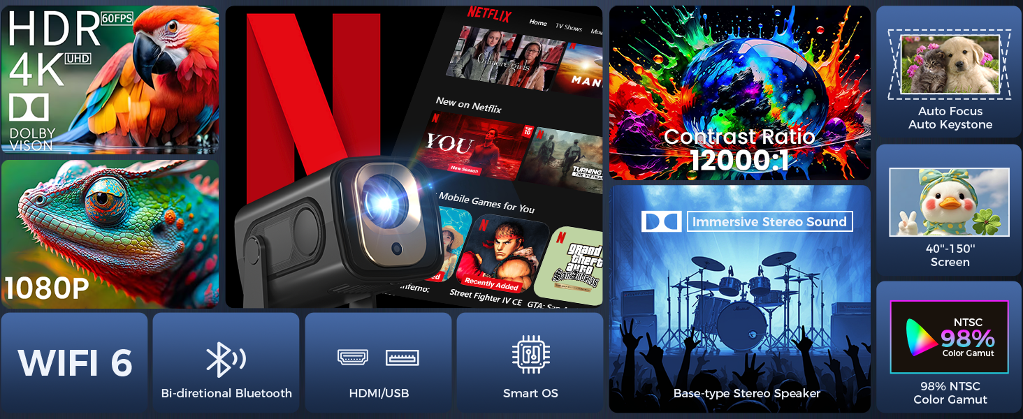 Image composite présentant diverses fonctionnalités d'un téléviseur intelligent ou d'un appareil de streaming, notamment le HDR, la résolution 4K, le Wi-Fi 6, le Bluetooth, le HDMI et un rapport de contraste élevé. Les icônes représentent différentes options de divertissement et fonctionnalités de connectivité.