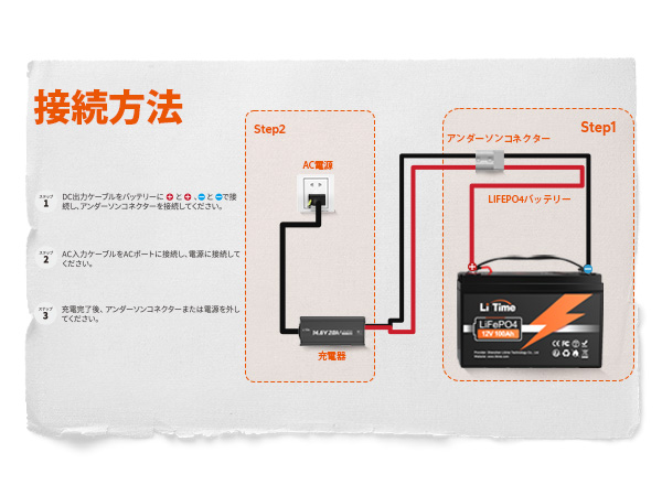 h*4様 リン酸鉄リチウムバッテリー　100AH 8個セット Amazon | HQST 12V 100Ah LiFePO4リン酸鉄リチウムイオン