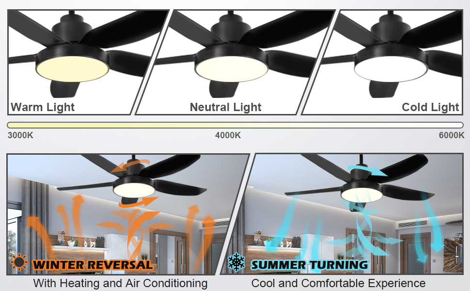 DC omkeerbare plafondventilator met motor en LED-plafondventilator met drie kleurentemperaturen