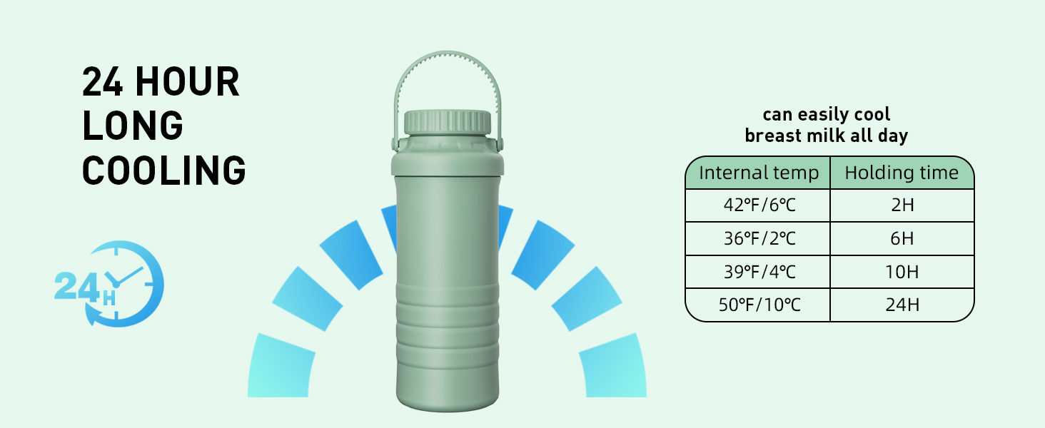 breastmilk cooler