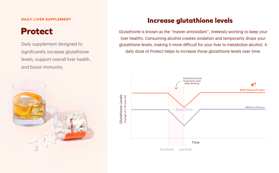 supplement designed to significantly increase glutathione levels & support overall liver health