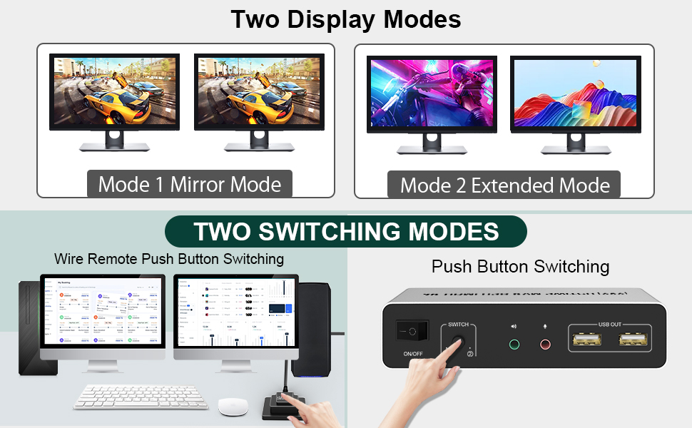 HDMI KVM Switch Dual Monitor 2 Computers, Support EDID, 4K60Hz