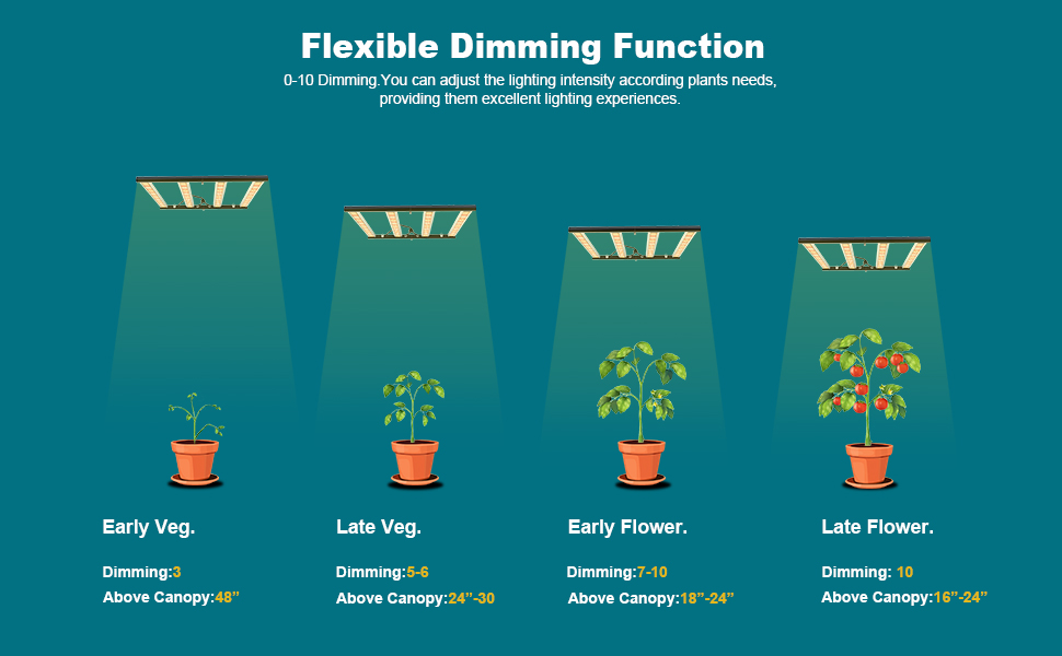 TMLAPY N240 LED Grow Light Coverage 4x4.5ft Full Spectrum LED Grow Lights with Upgraded SMD LEDs