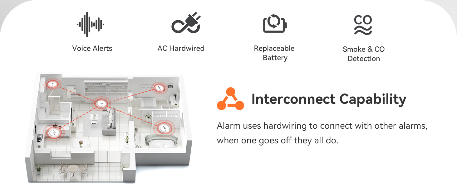 interconnect capability