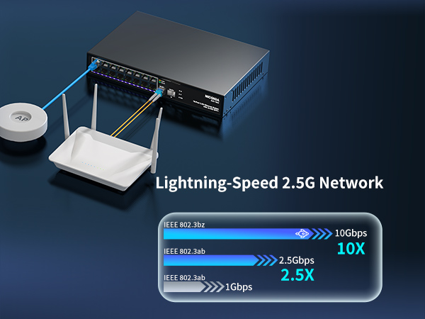 16 Port 2.5G ➕ 2 Port 10G SFP+ Ethernet Switch, NICGIGA 18