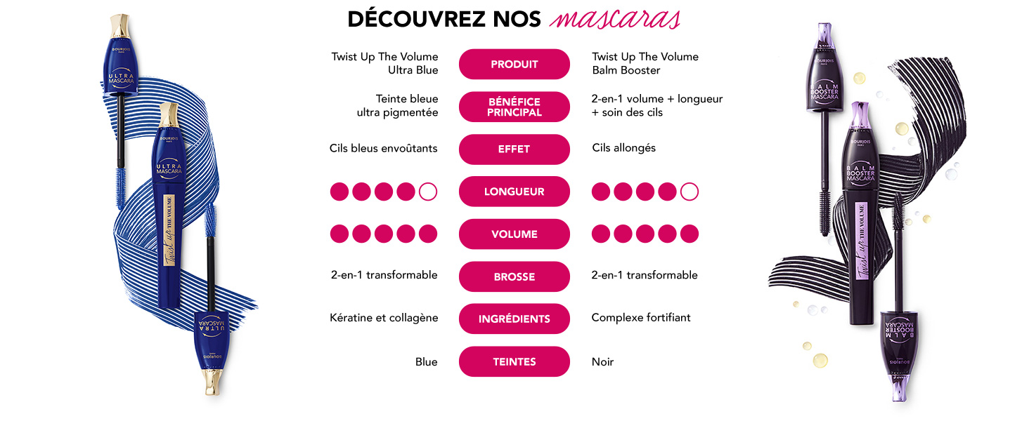 Twist Up The Volume Ultra 2-en-1 volume + longueur + formule ultra pigmentée Cils allongés