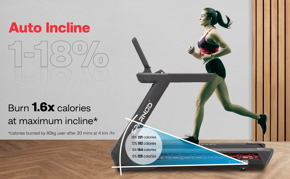 STC-5775 (5.5 Hp Ac Motor) Automatic Motorized Walking and Running Treadmill for Commercial Home Use