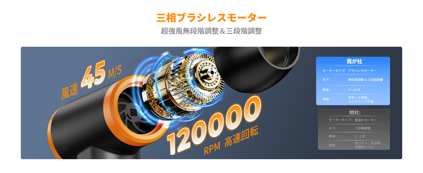 エアダスター 電動ブロワー