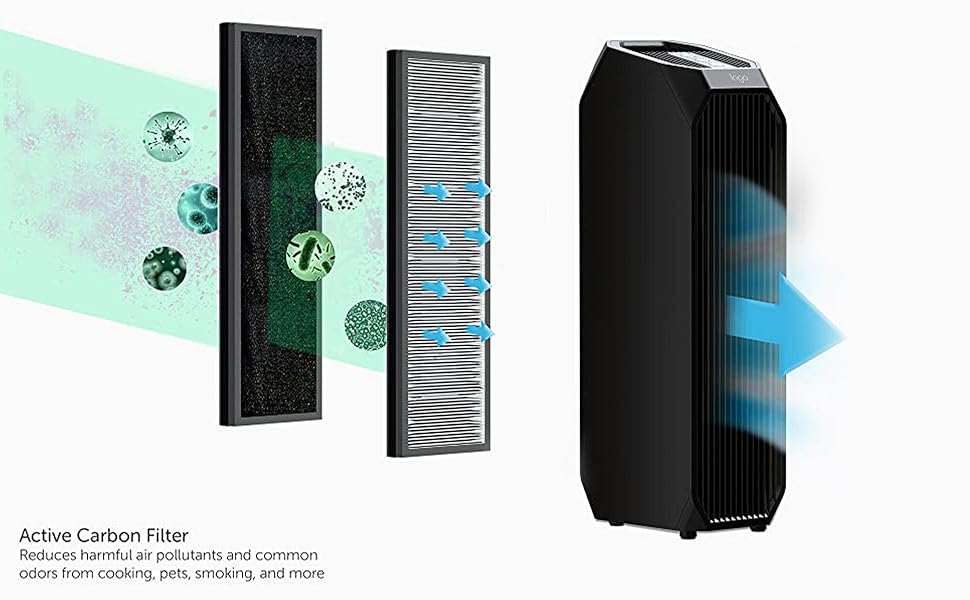 Lago Air Purifier for Home with True HEPA Odor Reducing