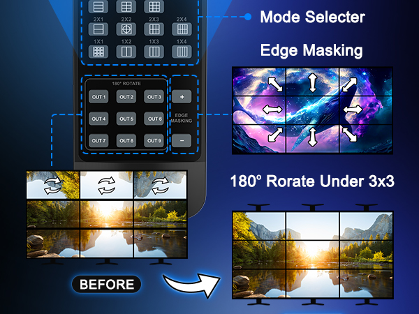 Amazon | ビデオウォールコントローラー 3x3 4K、PORTTA HDMIビデオ