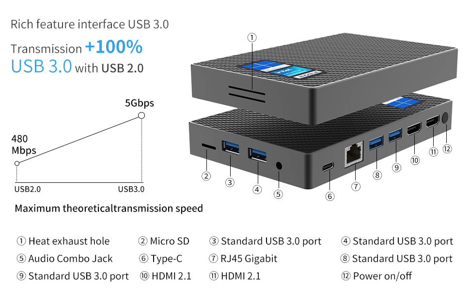 mini PC USB 3.0