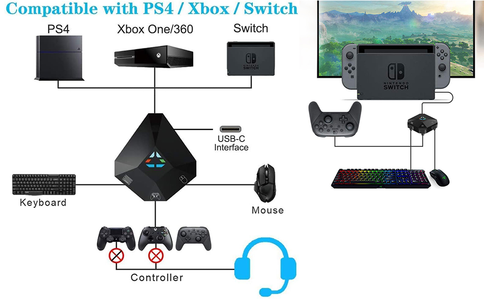 Ps3 Spiele Mit Maus Und Tastatur Spielen