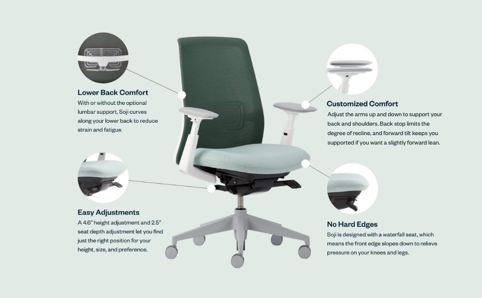 Haworth Soji Mesh Office Chair Stylish Ergonomic Desk